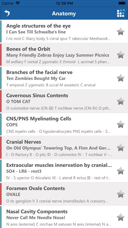 Ophthalmology Mnemonics