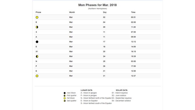 Moon Phases U.S.A.(圖2)-速報App