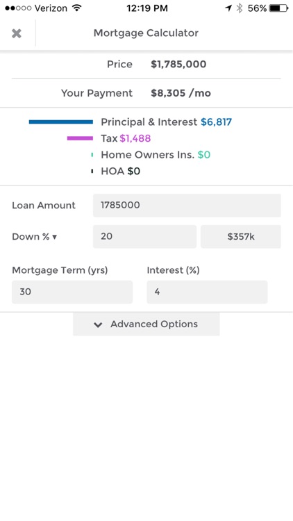 Santa Barbara Home Values