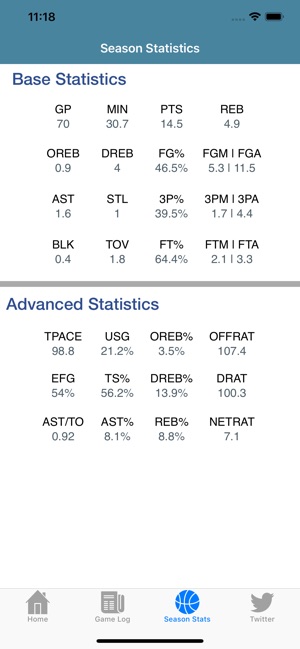 Game Tracker for Jaylen Brown(圖3)-速報App