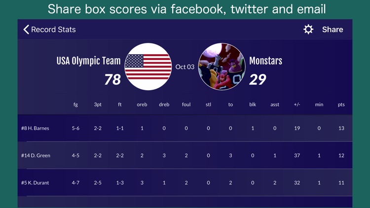 Easy Stats for Basketball