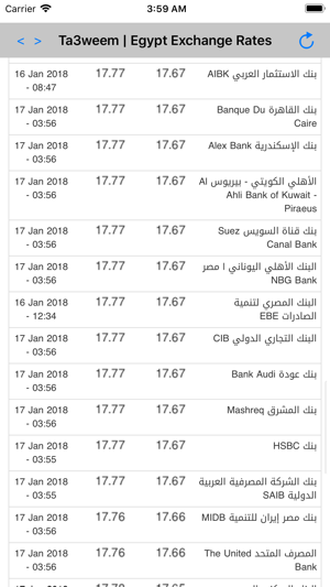 Ta3weem | Egypt Exchange Rates(圖3)-速報App