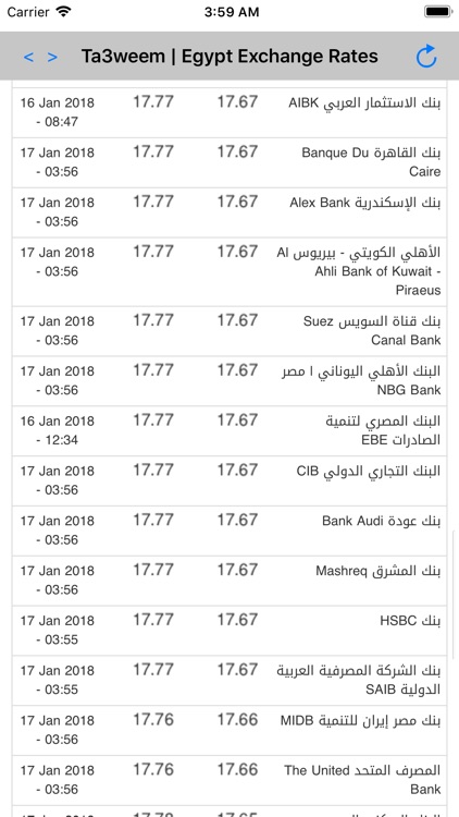 Ta3weem | Egypt Exchange Rates