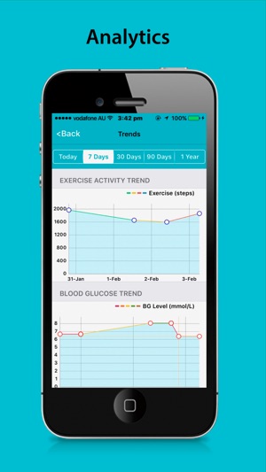 Diabetes IQ Pro(圖4)-速報App