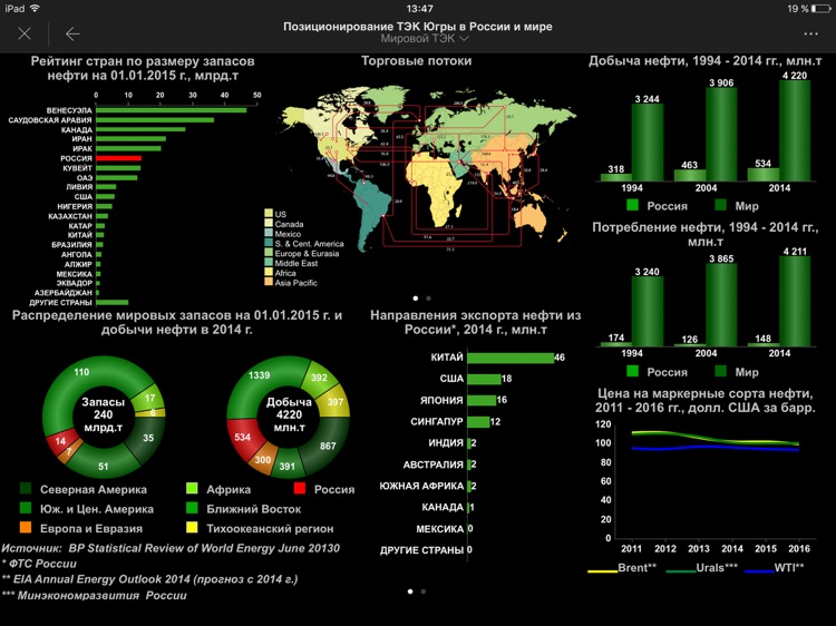 ТИС Югры screenshot-4