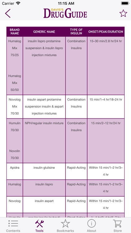 Davis's Drug Guide For Nurses screenshot-4
