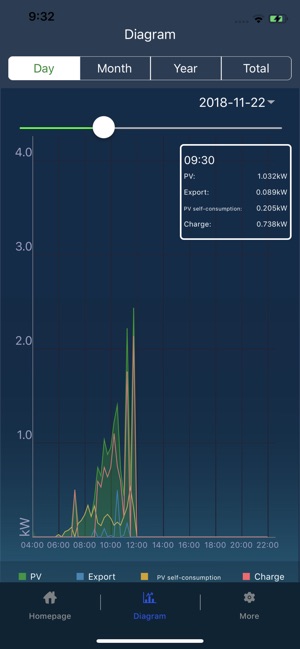 SolarInfo Moni(圖3)-速報App