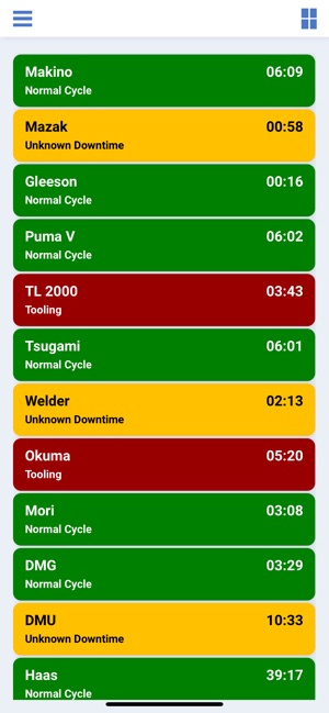 Scytec DataXchange ODI(圖3)-速報App