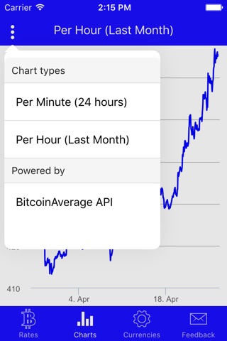 Bitcoin Rates & Price screenshot 4