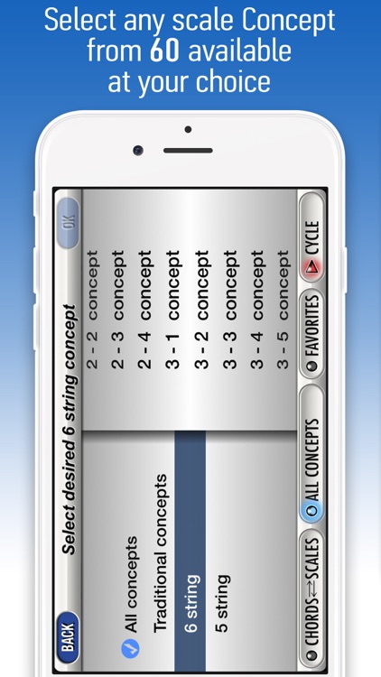 Conceptual Guitar Chord-Scales