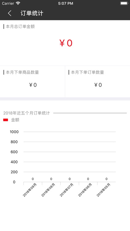 通程微商系统 screenshot-5