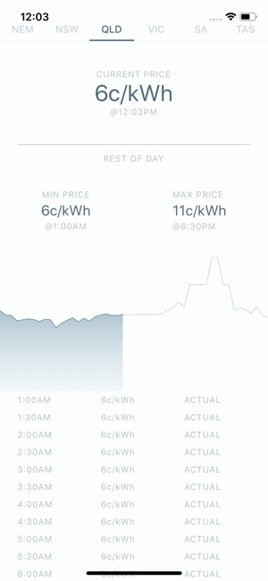 Energy Watch(圖2)-速報App