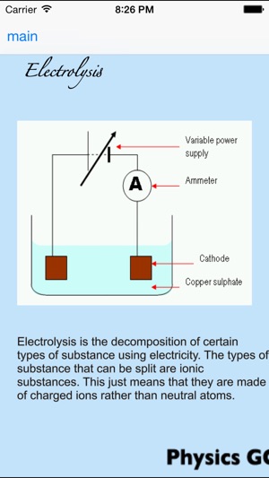 Physics GCSE(圖3)-速報App