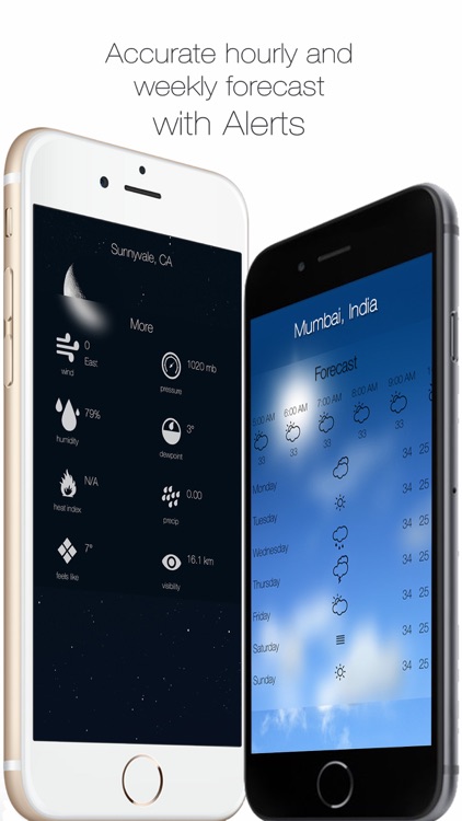 Beautiful Sky Weather Forecast