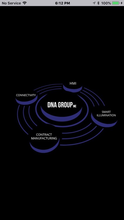 DNA Group Inc. screenshot-3