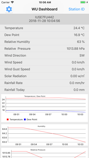 Weather Flash