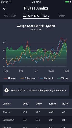 Zorlu Enerji(圖4)-速報App