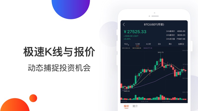 币快报 - 最火区块链比特币行情资讯平台