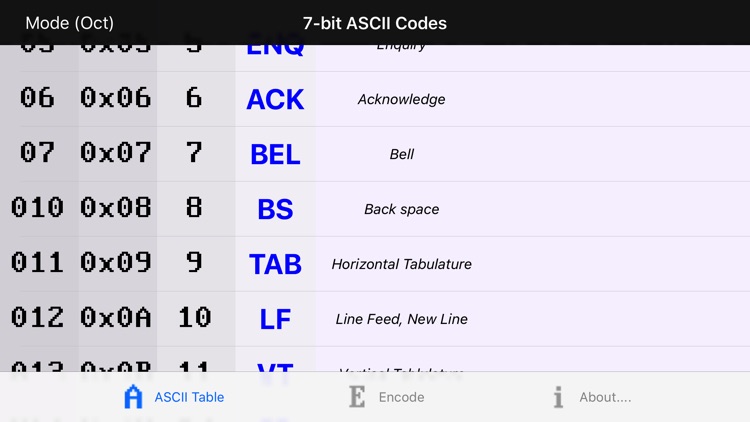 ASCII Codes Table