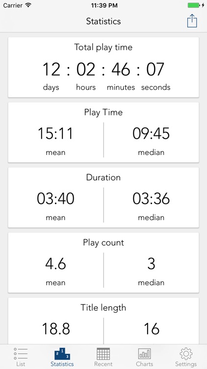 Play Time - music statistics