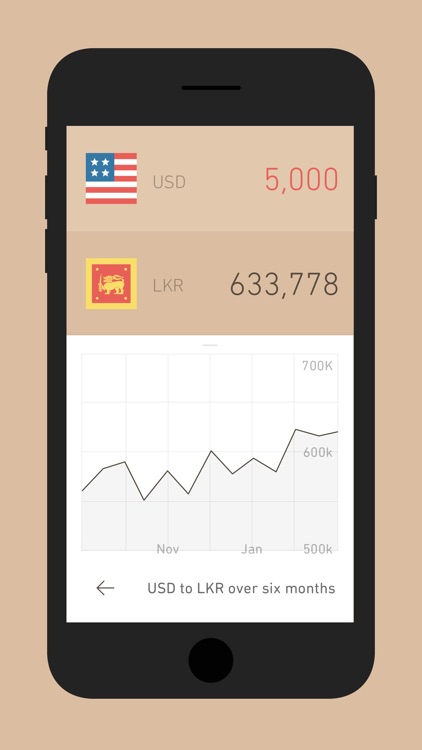 Currency - Simple Currency Converter