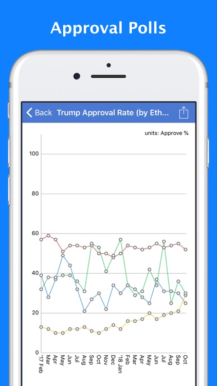 Trump Tracker: News & Politics screenshot-3