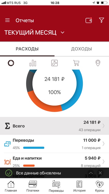 РОСГОССТРАХ БАНК