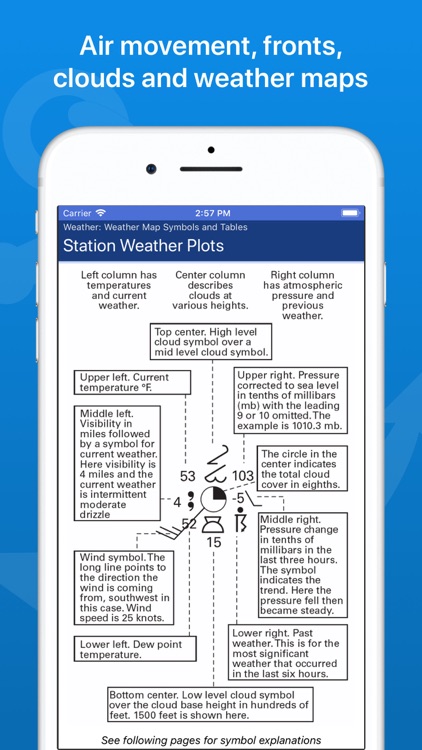Boater's Pocket Reference screenshot-5