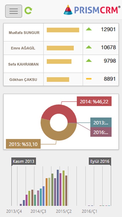 Prism Reports screenshot-3