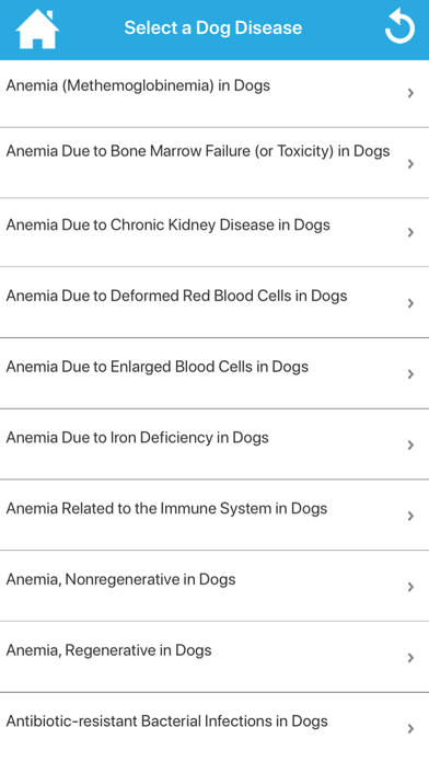 Vet Manual : Animal Diseases screenshot 3