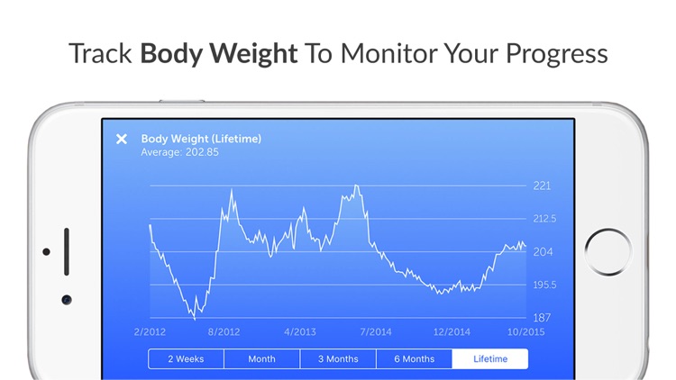 My Macros+ | Diet & Calories screenshot-4