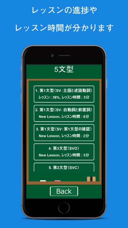 会話を始める前の英文法