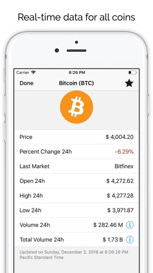 Coins: Cryptocurrency Tracker(圖2)-速報App