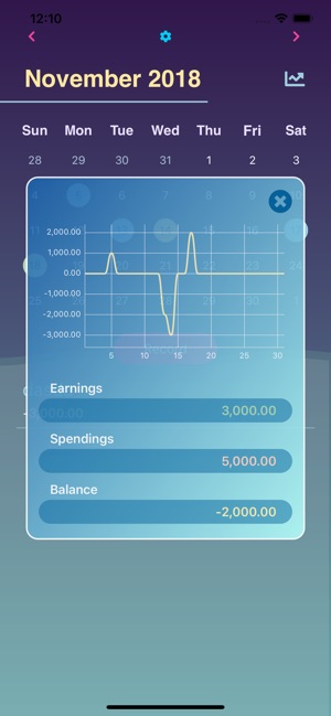 Tides - Expense Tracker Note(圖2)-速報App