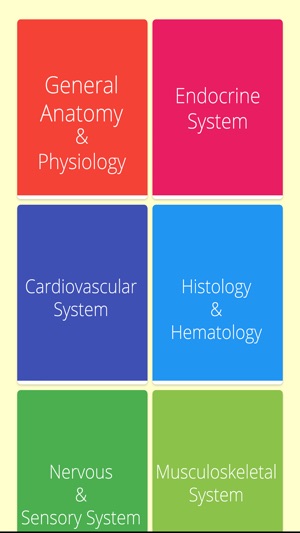 Nursing Anatomy and Physiology