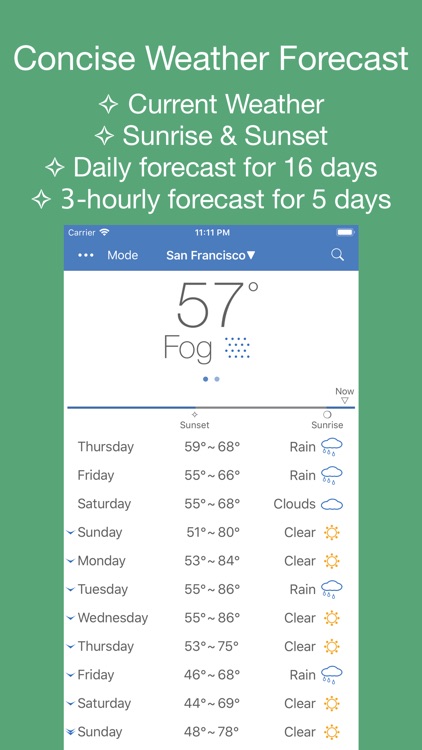 PP Weather Forecast mini