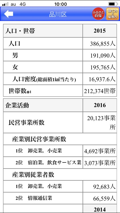 アプリDe統計