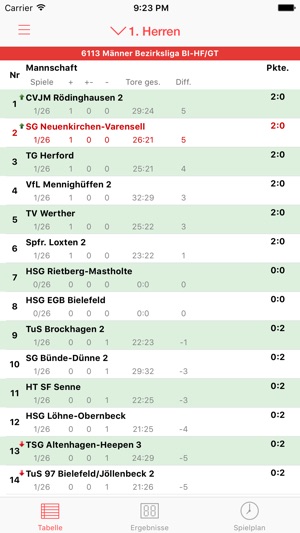 SG Neuenkirchen-Varensell(圖1)-速報App