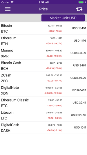 Currency and Coin(圖1)-速報App