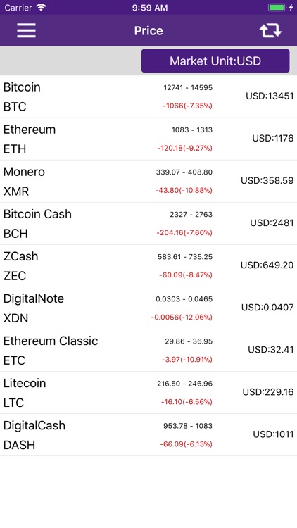 Currency and Coin