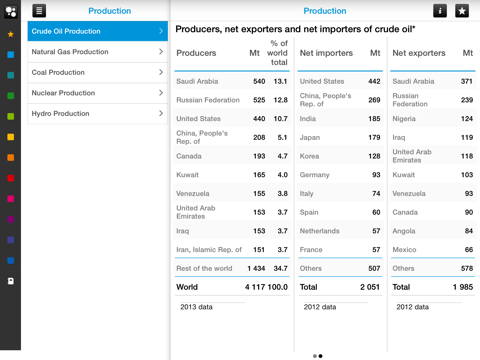 IEA KeyWorldEnergyStatistics screenshot 2