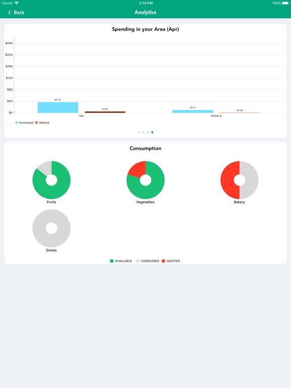 FoodCache | Manage food betterのおすすめ画像10