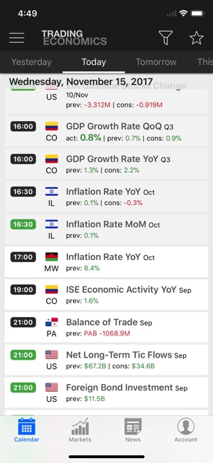 Trading Economics(圖1)-速報App