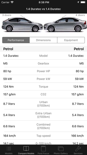 CarSpecs Ford Focus Mk 2 2008(圖3)-速報App