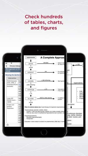 MGH Nephrology Guide(圖3)-速報App