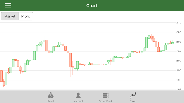 Flpbit(圖4)-速報App