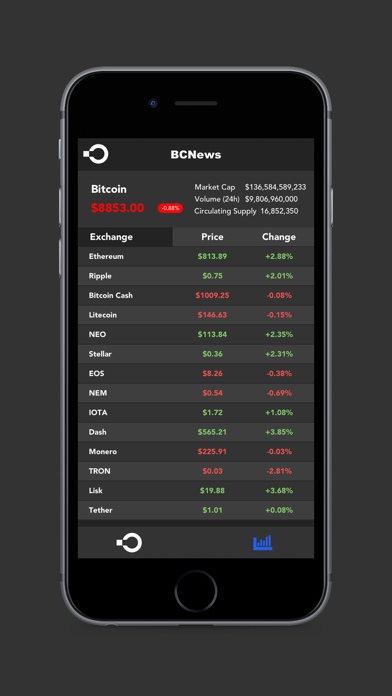 BCNews : Blockchain News screenshot 3