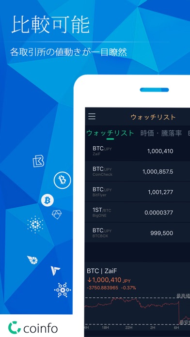 Coinfoのスクリーンショット1 Coinfoのスクリーンショット1