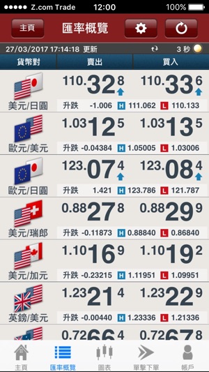 Z.com Trader Mobile HK(圖5)-速報App
