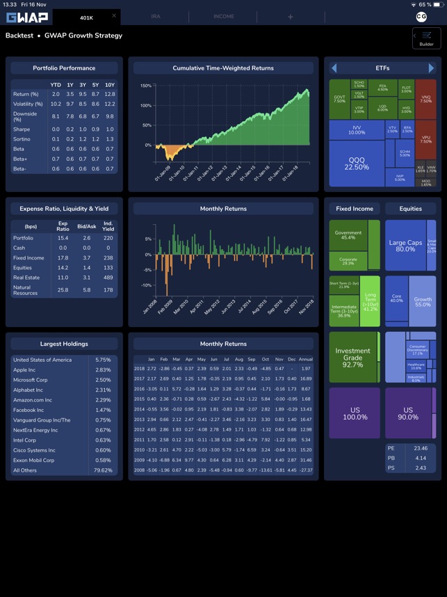 GWAP(圖8)-速報App